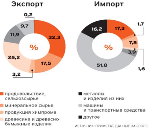 http://www.dela.ru/imgA/smartmoney/impexp-primor.gif