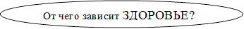 От чего зависит ЗДОРОВЬЕ?