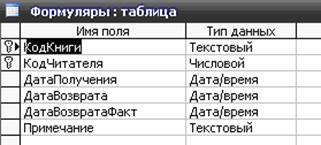 курсовая база данных библиотека access