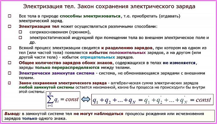 Закон сохранения электрического заряда