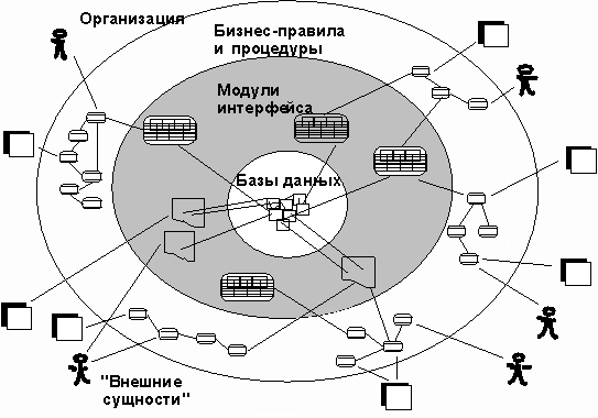 http://www.intuit.ru/department/itmngt/itmangt/9/09_03.png