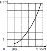 https://math-oge.sdamgia.ru/get_file?id=6930&png=1