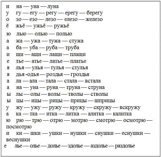 Надпись: и     на — уна — луна 
у     гу — егу — регу — ерегу — берегу 
о     зо — езо — лезо — елезо — железо 
ё     жьё — ужьё — ружьё
ю    лью — олью — полью
а     жа — ужа — тужа — стужа 
а     ба — уба — руба — труба 
и     щи — ащи — лащи — плащи
е     тье — атье — латье — платье 
я     лья — улья — тулья — стулья 
я     дья -одья — роздья — гроздья 
а     ла — ала — тала — стала — встала 
а     на — уна — руна — труна — струна 
ы    лы — олы — волы — тволы — стволы 
ы    цы — ицы — рицы — прицы — шприцы
у     жу — ужу — ружу — кружу — скружу — вскружу 
а     ка — тка — итка — литка — алитка — калитка 
ю    рю — трю — отрю — мотрю — смотрю — осмотрю — посмотрю
и     ки — шки — ушки — нушки — снушки — еснушки — веснушки
е       лье — олье — долье — здолье — аздолье — раздолье
