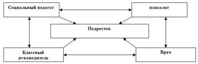 https://nsportal.ru/sites/default/files/docpreview_image/2017/11/29/programma_korrektsionnaya_rabota_5.doc_image7.jpg