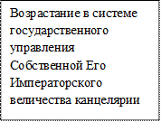 Возрастание в системе государственного управления Собственной Его Императорского величества канцелярии