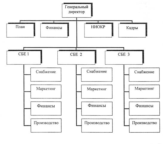 Описание: Дивизиональная структура_cr.jpg