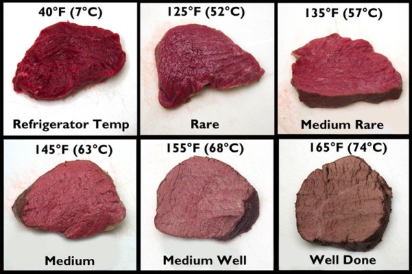 Как выглядят говяжьи стейки различной степени прожарки
