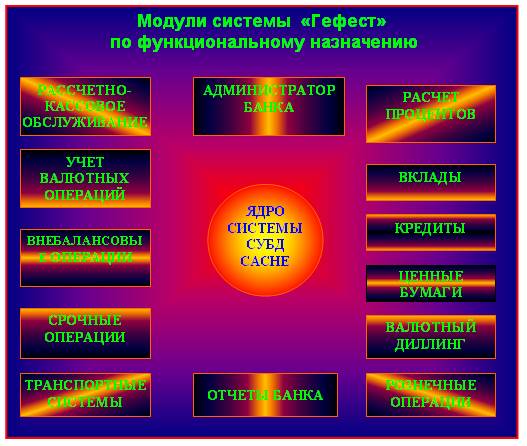 Схема планирования кафе блинная в ворде готовая