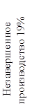 Незавершенное производство 19%