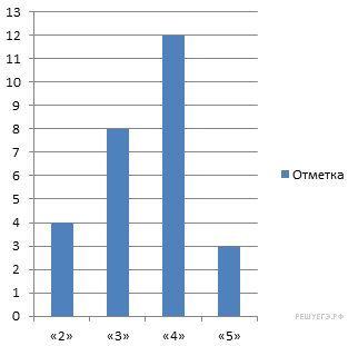 https://math6-vpr.sdamgia.ru/get_file?id=3166