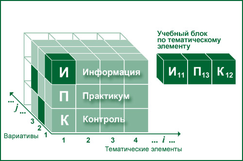 http://ed.gov.ru/files/materials/5692/pict1.jpg