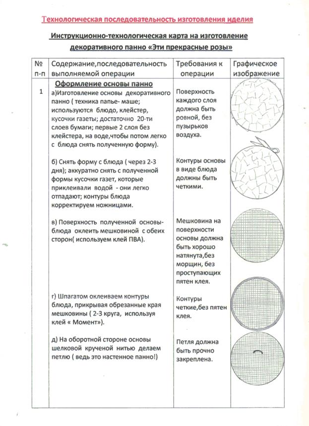 Описание: C:\Users\User\Desktop\технологическая карта.bmp