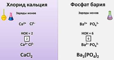 https://fsd.videouroki.net/products/conspekty/himia8/26-soli.files/image006.jpg