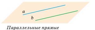 https://matematika-v-pomosch-uchaschimsya.com/gallery/%D0%BF%D0%B0%D1%80%D0%B0%D0%BB%D0%BB-ts1597431369.jpg