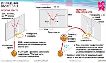 http://shotloc.com.ua/uploads/assets/NBC_article_BasketballScience_RUS.JPG