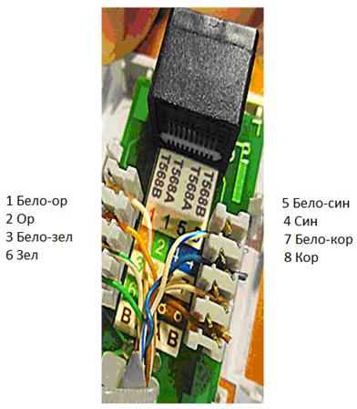 Нумерация контактов в розетке с одним гнездом по стандарту T568B (для стандарта T568А цвета контактов розетки тоже обозначены)