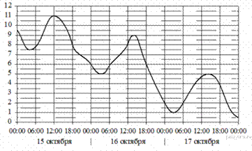 https://math-oge.sdamgia.ru/get_file?id=10170&png=1