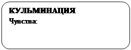 Скругленный прямоугольник: КУЛЬМИНАЦИЯ
Чувства:
