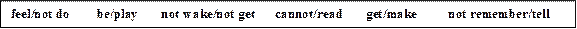 feel/not do	be/play	not wake/not get	cannot/read	get/make	not remember/tell