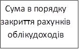 Сума в порядку закриття рахунків обліку доходів