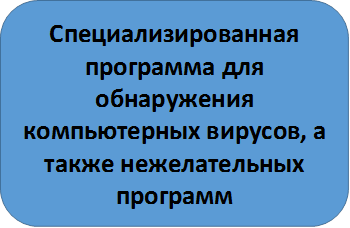 Специализированная программа для обнаружения компьютерных вирусов, а также нежелательных программ