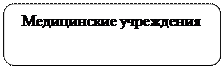 Скругленный прямоугольник: Медицинские учреждения 