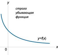 http://math24.ru/images/strictly-decreasing-function.jpg