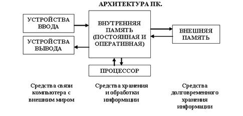 Реферат: SiSoft Sandra