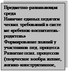 Надпись: Предметно-развивающая
среда
Наличие единых педагоги ческих требований в систе ме «ребенок-воспитатель-
родитель»
Формирование знаний у участников пед. процесса
Развитие псих. процессов (творческое вообра жение, логико-конструктивное,
