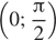 Описание:  левая круглая скобка 0; дробь: числитель: Пи , знаменатель: 2 конец дроби правая круглая скобка 