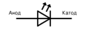 LED symbol ru.svg