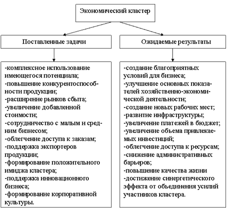 http://pandia.ru/text/77/151/images/image011_55.gif