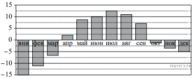 https://mathb-ege.sdamgia.ru/get_file?id=80222&png=1