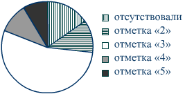 http://mathematichka.ru/oge9/demo-image/OGE2016-18d.png