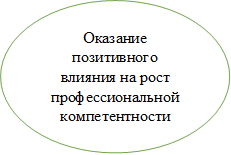 Оказание позитивного влияния на рост профессиональной компетентности 