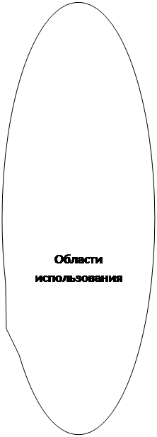 Овальная выноска: Области использования
