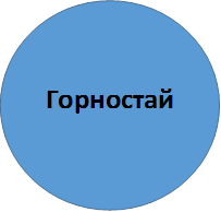 Горностай