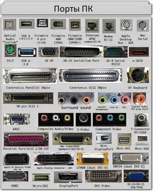 Интерфейсы подключения периферийных устройств на ноутбуке