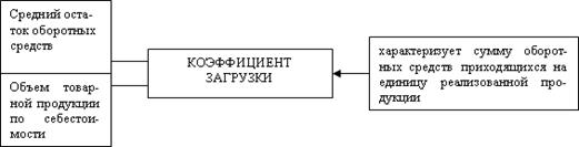 http://ebooks.grsu.by/finansi_org/32-2.gif