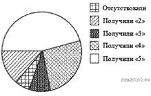 https://math-oge.sdamgia.ru/get_file?id=5829&png=1