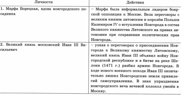 Город населенный пункт река или др. Событие объект объяснение. Русско-византийские войны ВПР 6 класс. Русско византийские войны ВПР. Запиши название любого объекта город населеногопункта реки или др.