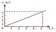 http://fizmat.by/pic/PHYS/test60/im1.jpg