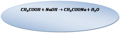 Овал: 〖CH〗_3 COOH+NaOH→〖CH〗_3 COONa+H_2 O