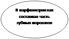 Овальная выноска: В парфюмерии как составная часть зубных порошков