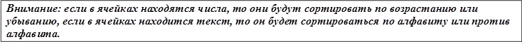 Внимание: если в ячейках находятся числа, то они будут сортировать по возрастанию или убыванию, если в ячейках находится текст, то он будет сортироваться по алфавиту или против алфавита.