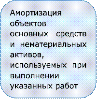 Амортизация объектов основных средств и нематериальных активов, используемых при выполнении указанных работ

