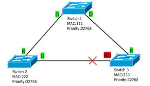 https://habrastorage.org/files/d9f/29a/800/d9f29a80052945ca906fce1e1ee59fc6.PNG