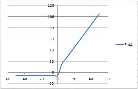 http://informatics.ssga.ru/_/rsrc/1320481469213/practics/lab-5/113.png