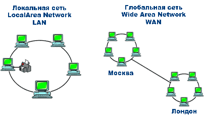 Глобальная сеть схема