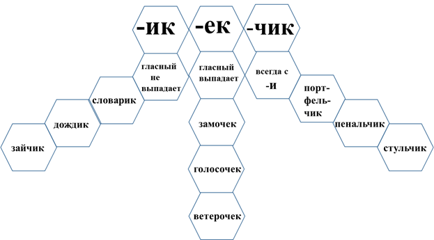 Гексы 6